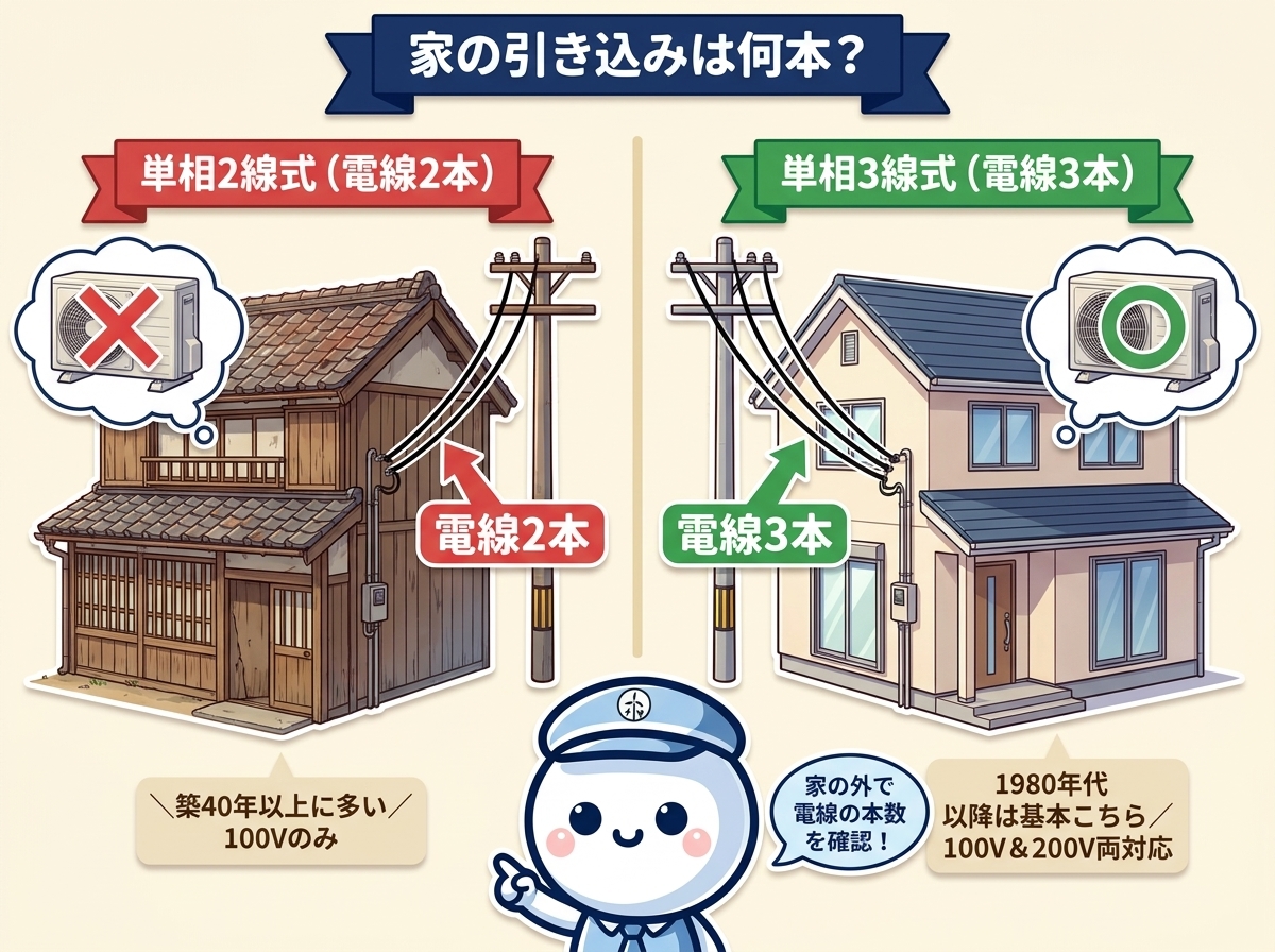 単相2線式の家（電線2本）と単相3線式の家（電線3本）の外観の違い｜築40年以上は2本タイプが多い