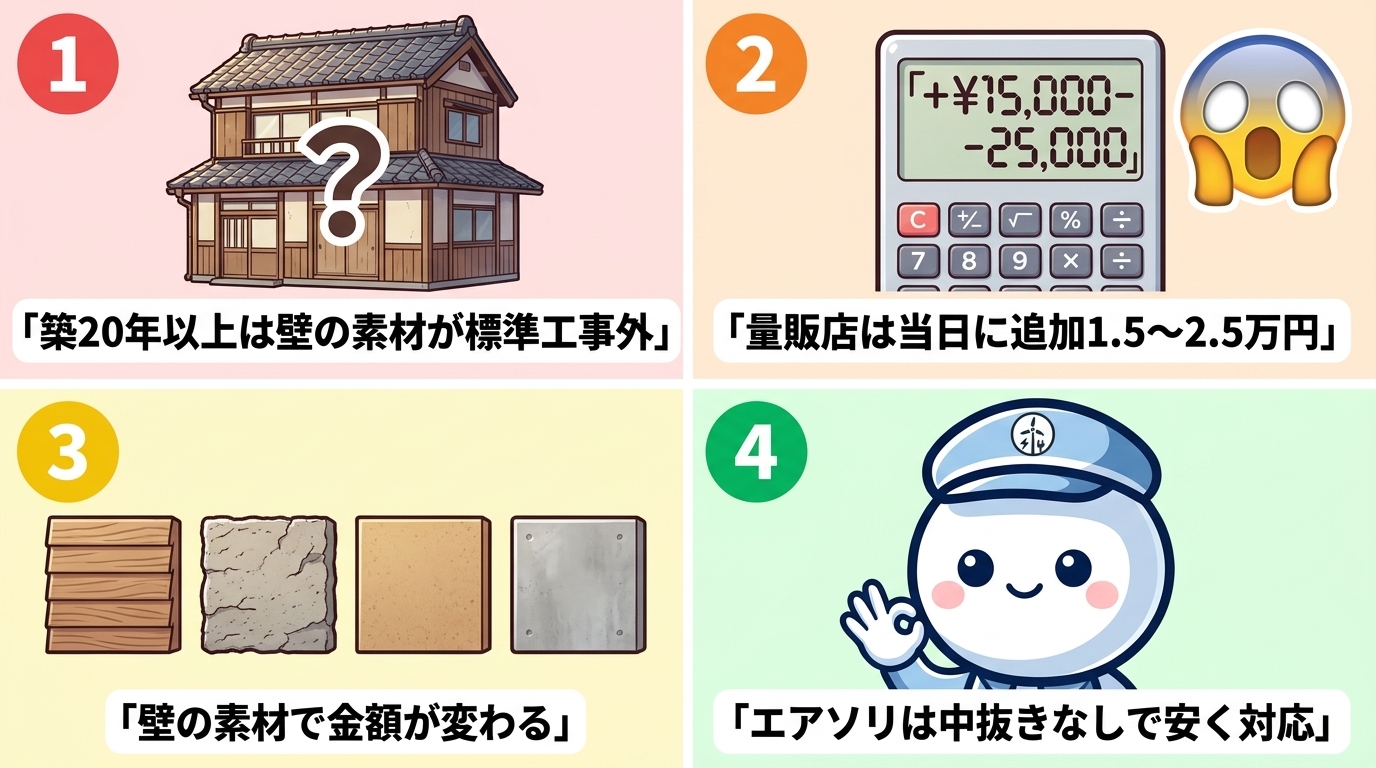 この記事の結論：① 築20年以上は壁素材が標準工事外 ② 量販店は当日に1.5〜2.5万円追加 ③ 壁素材で金額が変わる ④ エアソリは中抜きなしで安く対応