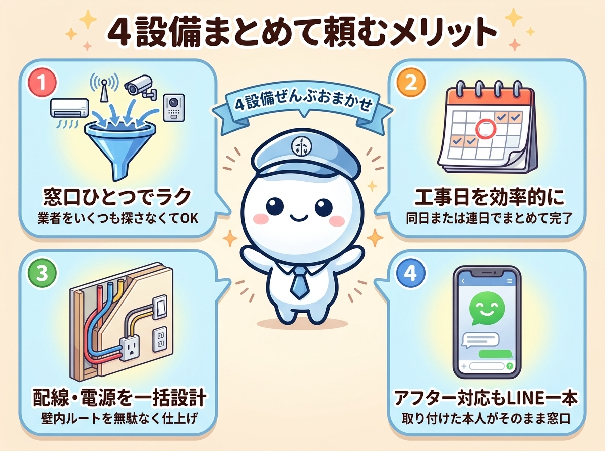 新築4設備をまとめて専門業者に頼む4つのメリット｜① 窓口ひとつでラク ② 工事日を効率的にまとめられる ③ 配線・電源回路の一括設計 ④ アフター対応もLINE一本で完結