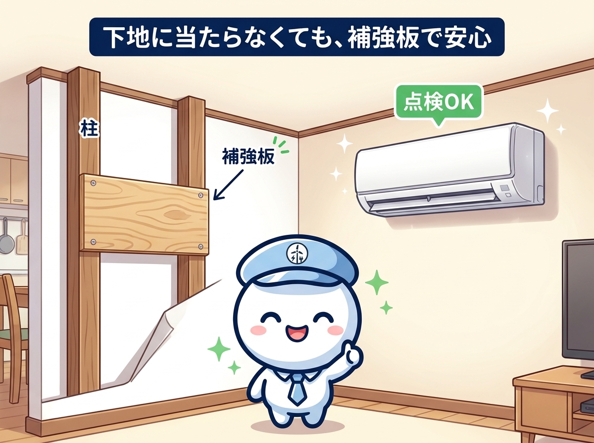 補強板を入れた壁の断面図とエアコン安定マウントの完成形｜下地に当たらなくても、補強板で安心