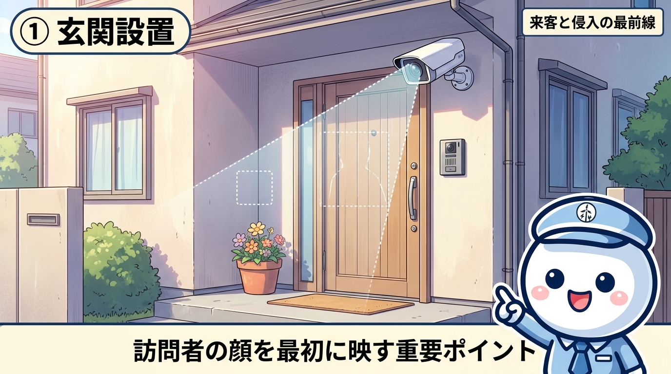 戸建ての玄関ドア上に防犯カメラを設置し訪問者の顔をしっかり捉える設置例