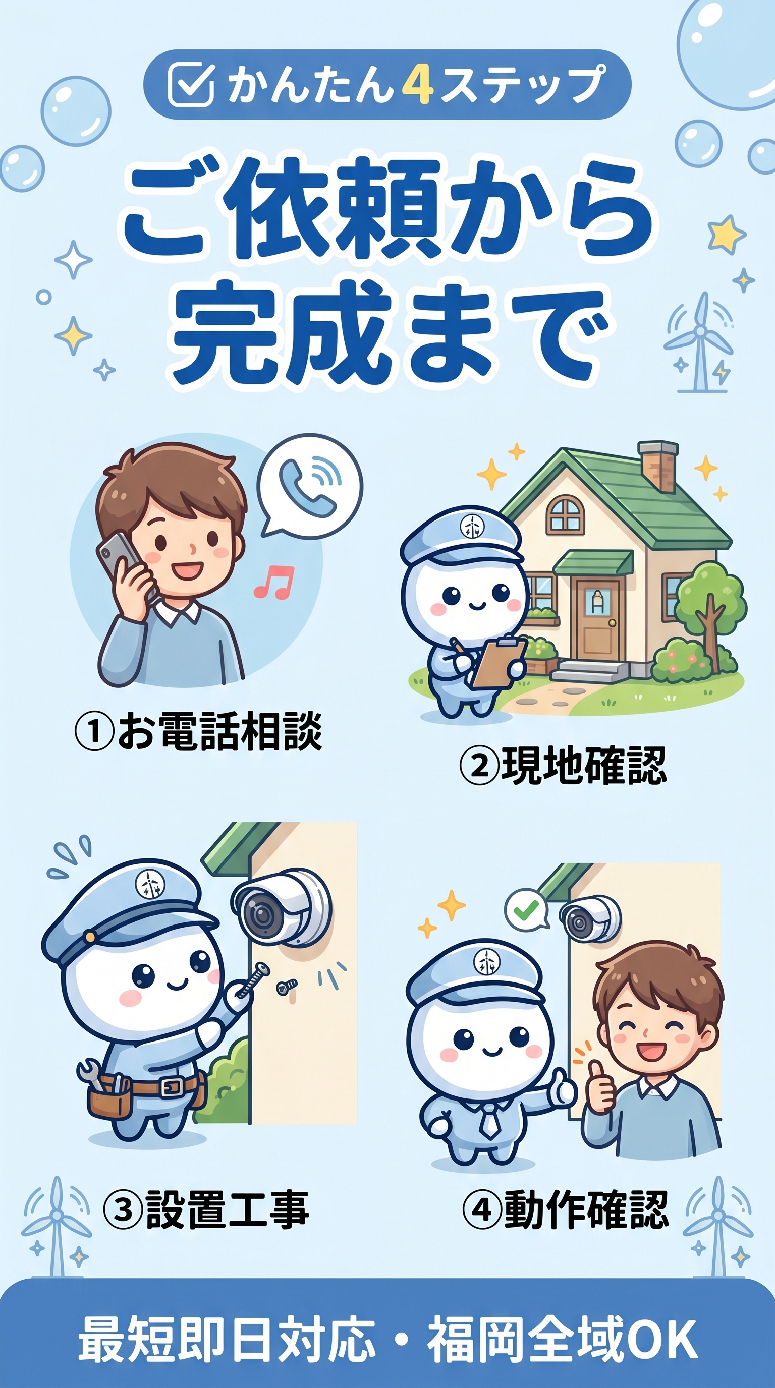 施工の流れ4ステップ: お電話相談・現地確認・設置工事・動作確認