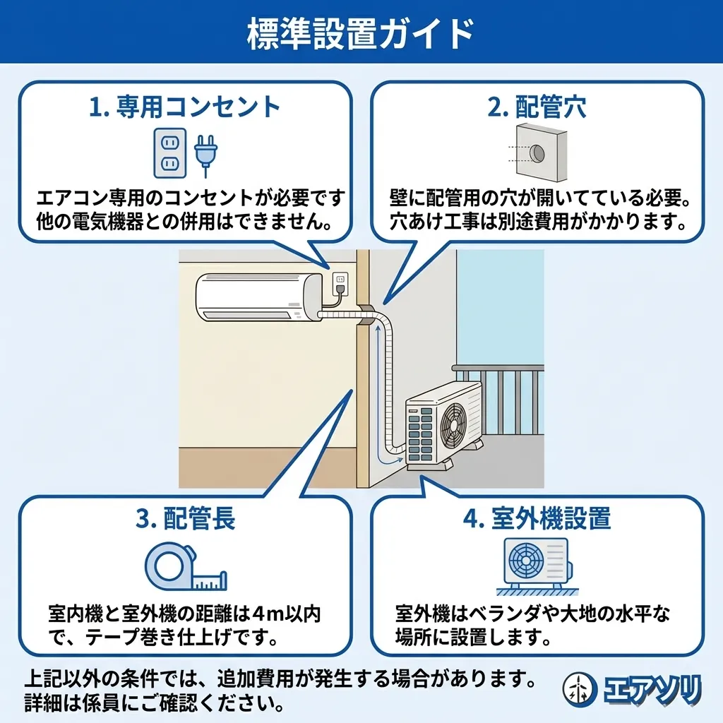 標準取付工事の条件 - 専用コンセント・配管穴・配管4m以内・室外機地面置き