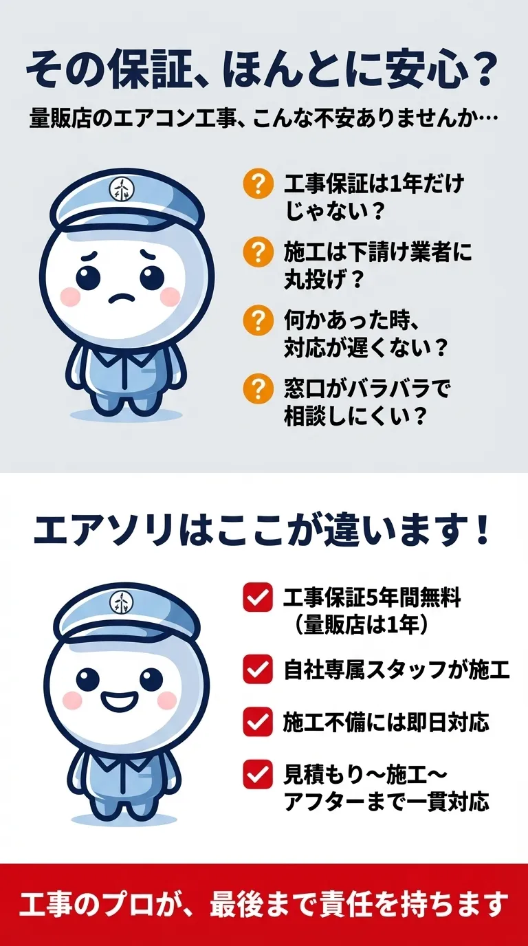 量販店のエアコン工事との違い - エアソリは工事保証5年間無料・自社専属スタッフが施工
