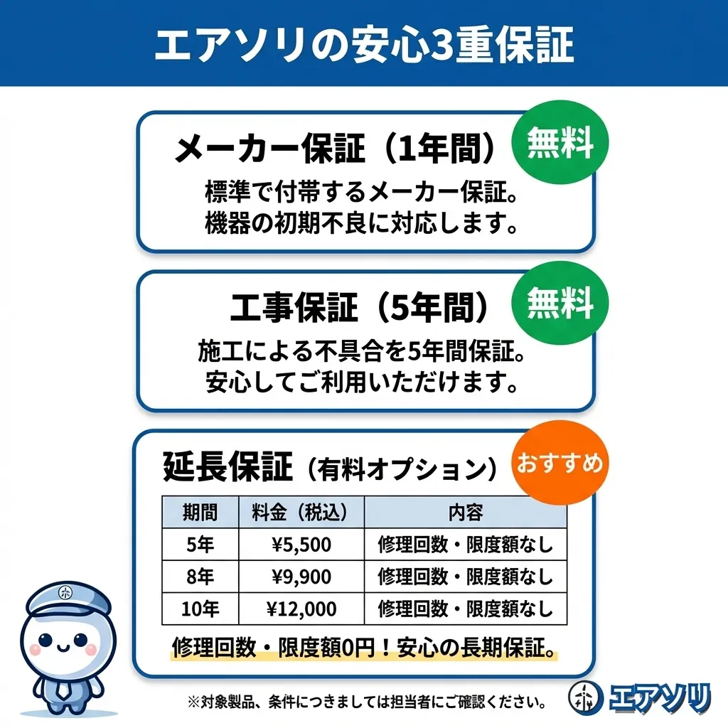 エアソリの安心3重保証 - メーカー保証1年・工事保証5年無料・延長保証最長10年